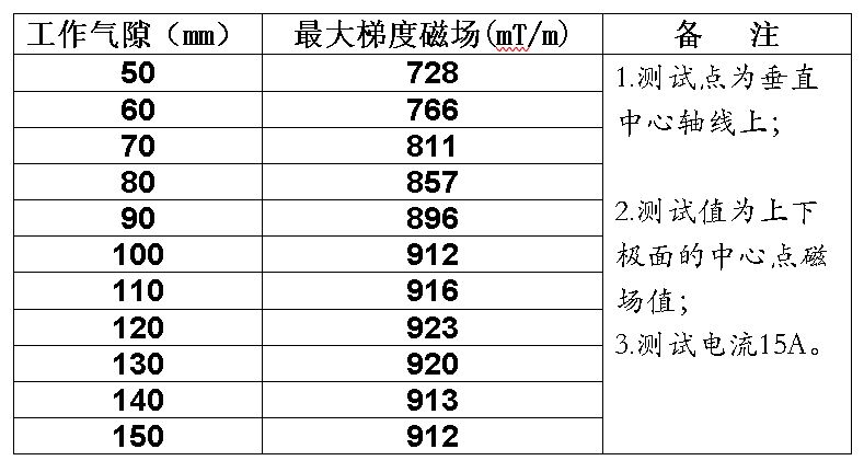 梯度磁場(chǎng)表圖.JPG